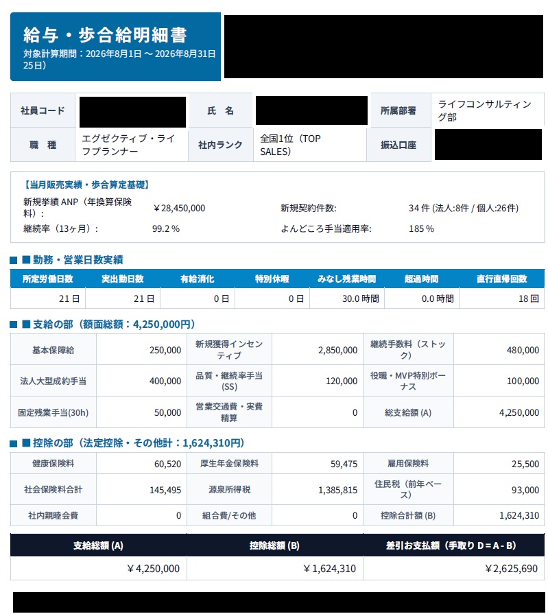 保険営業トップセールスの給与明細