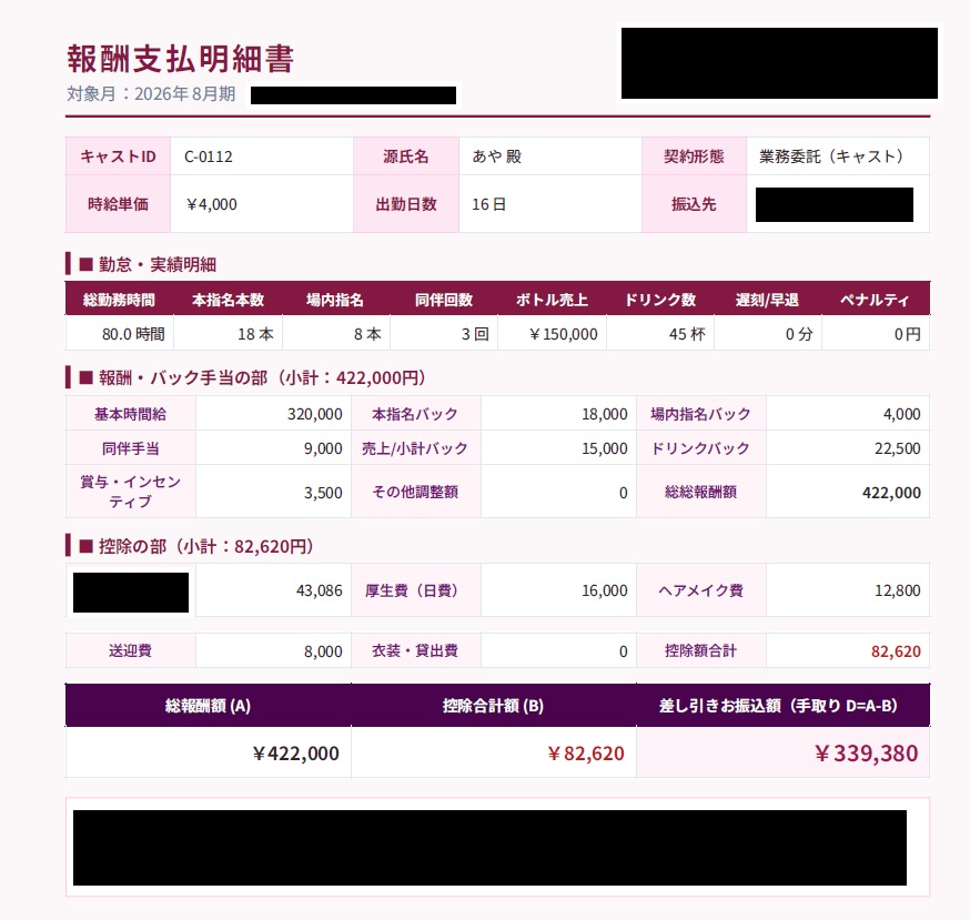キャバ嬢あやさんの報酬支払明細書